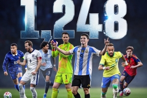 FIFA官方：1248名球员亮相美加墨，刷新世界杯历史参赛人数纪录