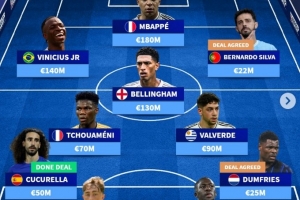 德转预测下赛季皇马阵容：库库、B席、邓弗里斯、科纳特在列