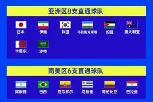 亚足联球队首轮：2胜4平3负，韩国与澳大利亚取胜，乌兹无缘取分