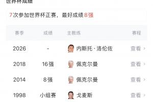 久违了！哥伦比亚22年无缘世界杯正赛，今年两连胜世界杯小组出线