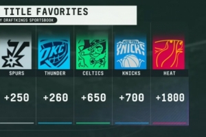 新赛季夺冠赔率：马刺力压雷霆居首 新科冠军尼克斯第四 热火第五